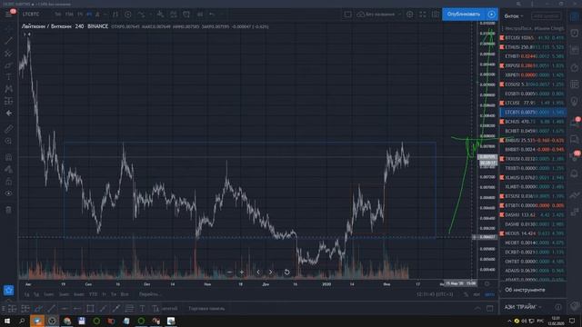 Прогноз биткоина. Обзор курса криптовалют. Биткоин и альткоины. смотреть онлайн