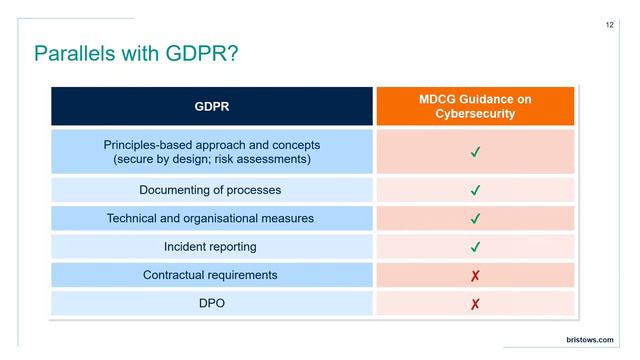 Medical device regulation (MDR) and cyber security смотреть онлайн