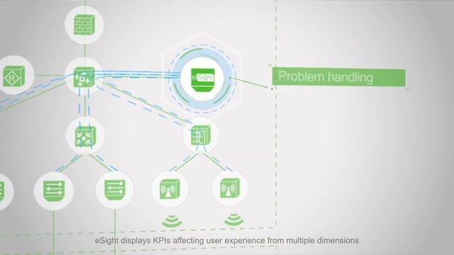 Huawei eSight Management System, Simplify Your Network смотреть онлайн
