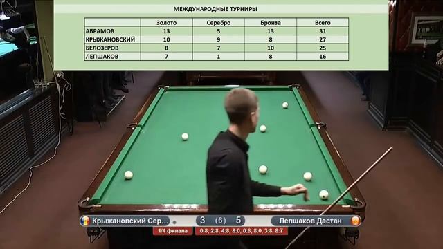 Кто самый сильный игрок в бильярд? смотреть онлайн