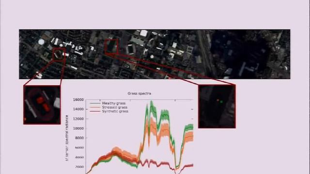 Open Source Software For Land Cover Mapping From Remote Sensing Data смотреть онлайн