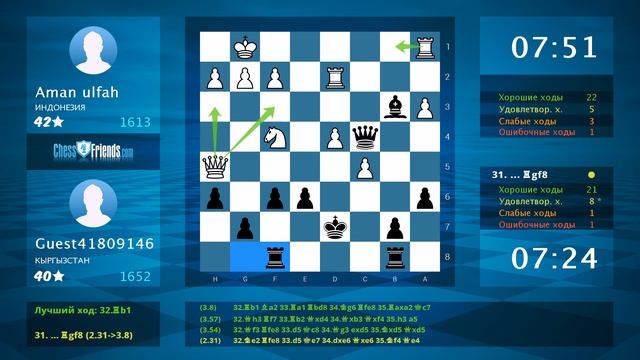 Chess Game Analysis: Aman ulfah - Guest41809146 : 0-1 (By ChessFriends.com) смотреть онлайн