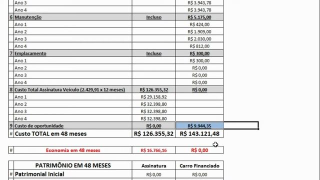 Financiamento Vs Aluguel De VEÍCULO (Chevrolet Tracker  1.2 Turbo)
