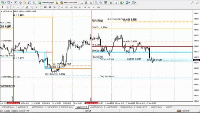 Обзор рынка Форекс по Данным с сайта CME Group от 28.08.17 смотреть онлайн