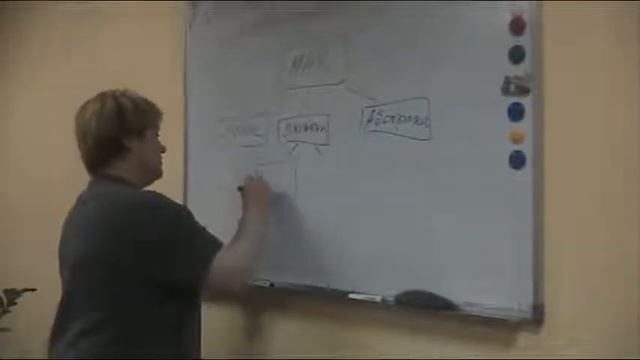 Виды МАК карт смотреть онлайн