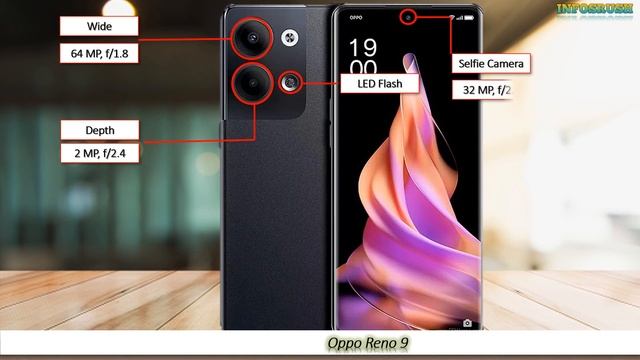 Oppo Reno 9 vs Oppo Reno 9 Pro vs Oppo Reno 9 Pro Plus смотреть онлайн