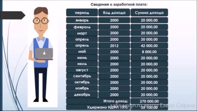 3 НДФЛ Социальный налоговый вычет за обучение смотреть онлайн