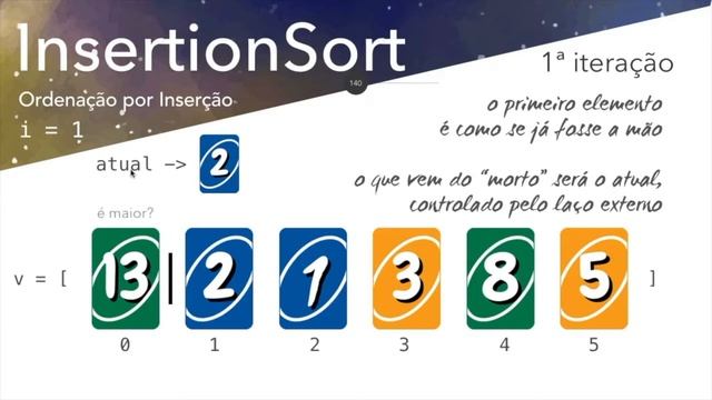 Insertion Sort, demonstração do algoritmo de ordenação de dados por inserção em JavaScript смотреть онлайн