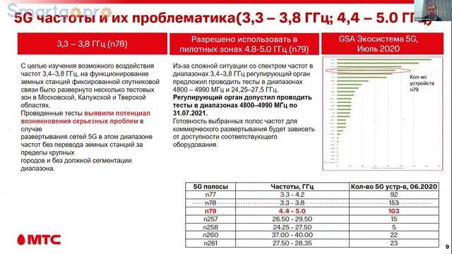 20 Павел Бахтеяров руководитель направления частных LTE5G сетей МТС