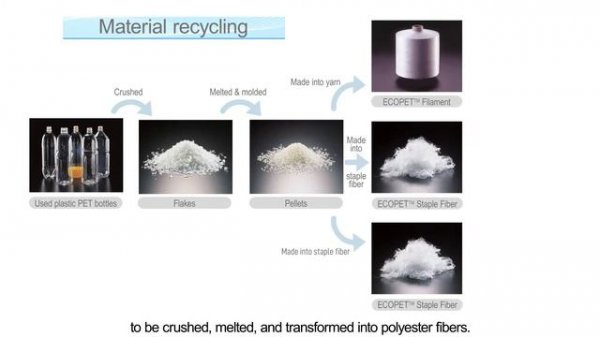 Teijin/Recycled polyester fibers & products ECOPET™