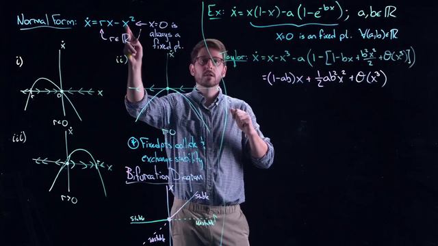 Dynamical Systems. 07 - Transcritical Bifurcations