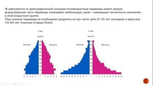 9 класс. Анализ половозрастной пирамиды