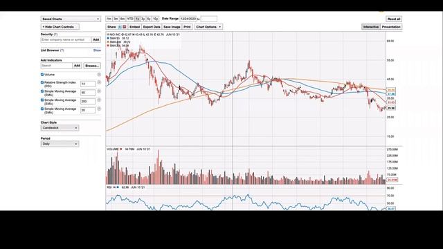 (美股)(29/12)JD.com,Xpeng,Nio,Baba,Crox,Apple,Tesla,Nvidia,Bac,Jpm 技术分析 смотреть онлайн
