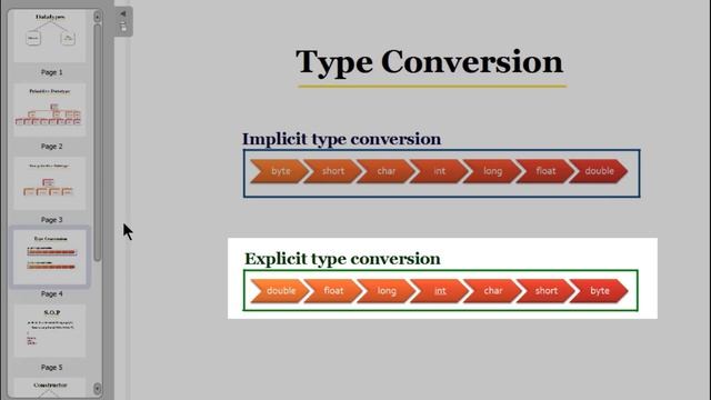 Data types | Constructor & Destructor | Java Tutorial | Part - 2 | Tutorial for Beginners | 2020 смотреть онлайн