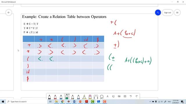 Compiler, Down Top, Parsing Operators priority of analysis algorithm смотреть онлайн