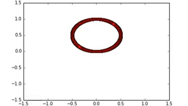 Python Simulation: 2 equal objects on a circular orbit смотреть онлайн
