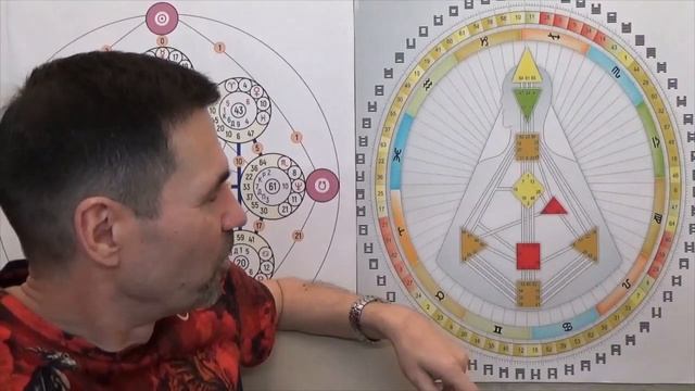 Проектор. Дизайн человека. Ментальный проектор смотреть онлайн