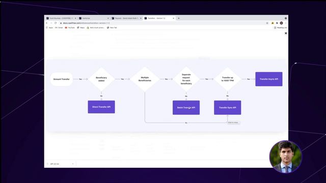 Payouts API Integration - A step by step tutorial | Cashfree Payments смотреть онлайн