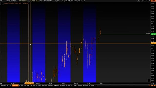 Форекс оерации на практике 10 июня 2020 смотреть онлайн