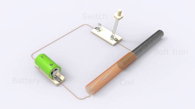 Solenoid Animations смотреть онлайн