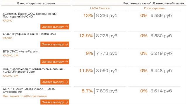 Lada в кредит, выгодно ли брать Vesta и Granta в кредит в 2021? смотреть онлайн