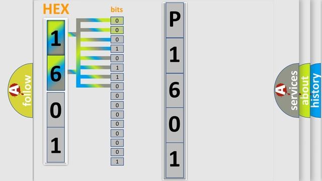 DTC Oldsmobile P1601 Short Explanation смотреть онлайн