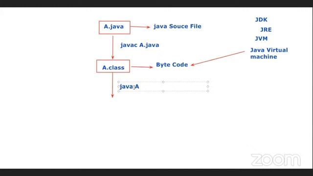 Free Java Master Class For Beginners In Hindi смотреть онлайн