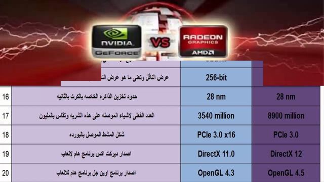 GeForce GTX 760 2GB vs Radeon R9 Fury X 4GB (لاب توب) مقارنه بين كروت الشاشة смотреть онлайн