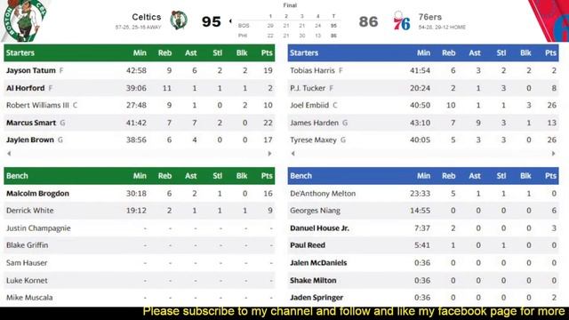 Boston Celtics At Philadelphia 76ers   Game 6 NBA Playoffs Live PLay By Play Scoreboard / Interga