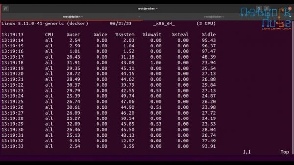 Linux Server Monitoring with SAR & GNUPLOT | Monitor Linux Server Performance | RH442 Training
