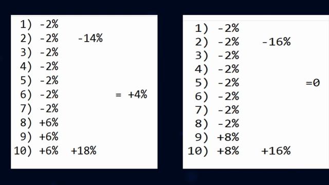 Трейдинг грамотный Мани Менеджмент и Риск Менеджмент - делай это и ТОРГУЙ В ПЛЮС смотреть онлайн