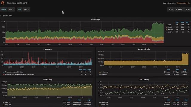 How High Traffic Events Affect Your Database Environment смотреть онлайн