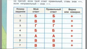 Страница 58 Рабочая тетрадь по окружающему миру за 4 класс 2 часть Плешаков Школа России