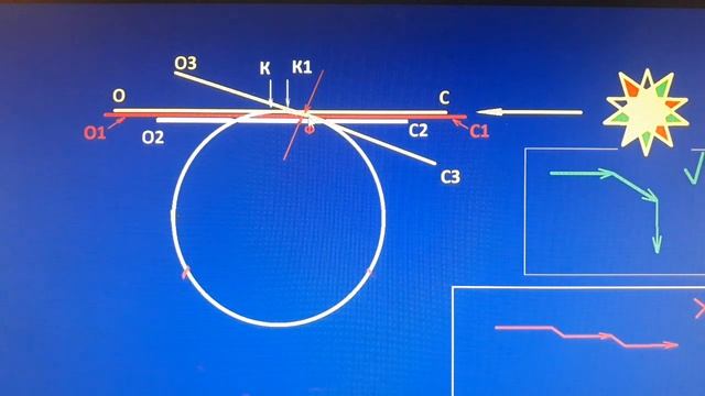 Четвертое измерение Гипотеза Пуанкаре Потоки Риччи простыми словами.