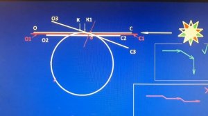 Четвертое измерение Гипотеза Пуанкаре Потоки Риччи простыми словами.