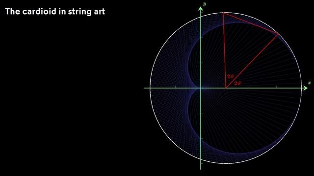 Cardioids As Envelopes (The Cardioid In Your Coffee Cup, Part 2)