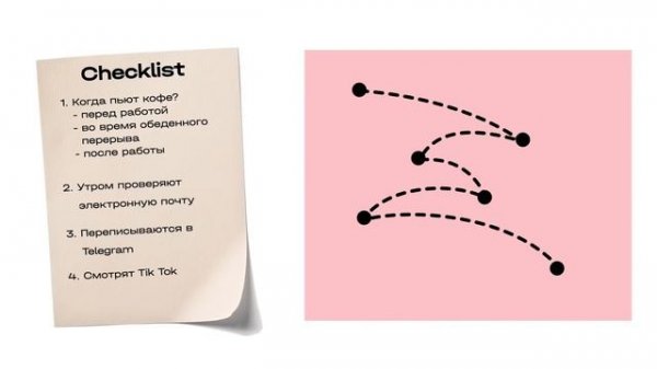 Как составить маркетинговый план | Laba