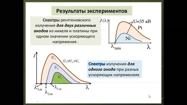 ФМ 9 - Рентгеновское излучение смотреть онлайн