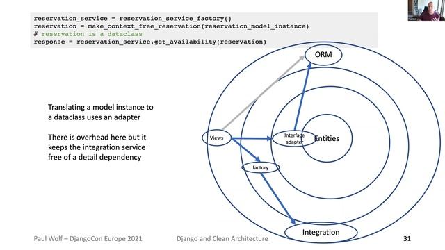 DjangoCon 2021 | Clean Architecture with Django Rethinking basic assumptions | Paul Wolf смотреть онлайн