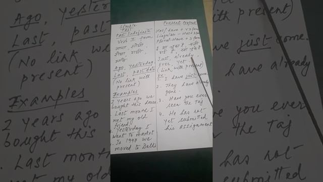 Tenses ( Part 3) - Present Perfect and Simple Past (Explained in Hindi & English both) смотреть онлайн