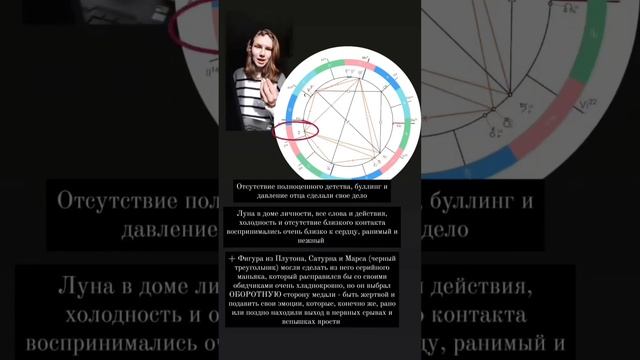 Разбор биографии Уильяма Джеймса Сидиса с учётом натальной карты смотреть онлайн