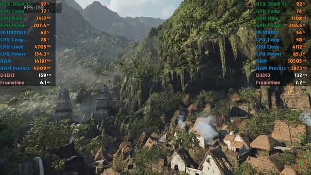 Intel Core i9-11900KF vs Intel Core i9-10900 with RTX 3060Ti | Speed Test On 5 Games | DH-Tech смотреть онлайн