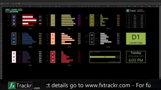 FX Trackr | Live data from MT 4 to Excel showing currency strength | 28 pairs across 4 time frames. смотреть онлайн