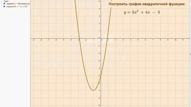 построение графика квадратичной функции в программе Geogebra смотреть онлайн