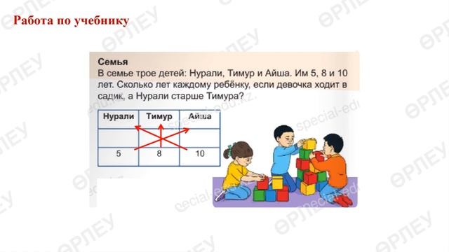 ІV четверть Математика 1 класс урок 13 смотреть онлайн