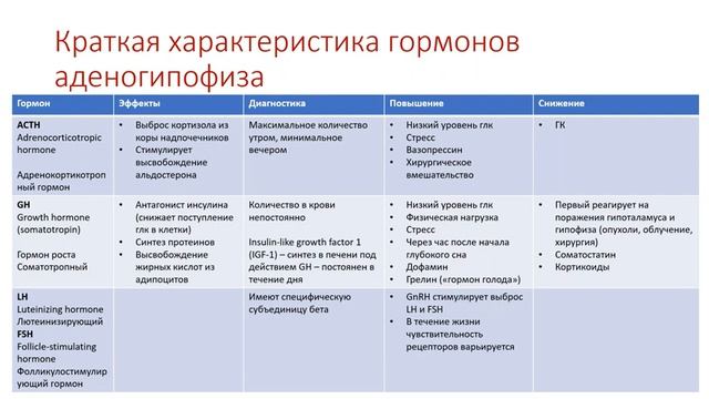 Гормоны гипоталамо-гипофизарной системы смотреть онлайн