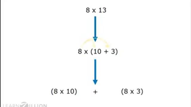 Solve Multiplication Problems: Using Distributive Property