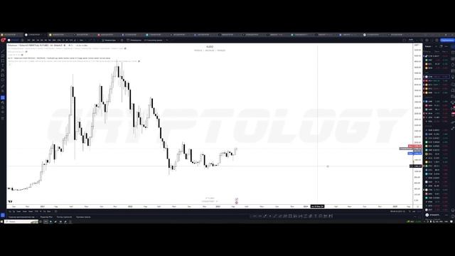 #btc | Обзор 22.03.23 смотреть онлайн