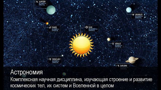 Астрономия. Толковый Видеословарь русского языка смотреть онлайн