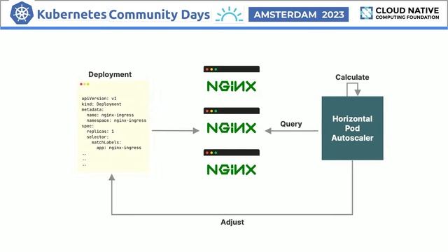 Operating High Traffic Websites on Kubernetes смотреть онлайн